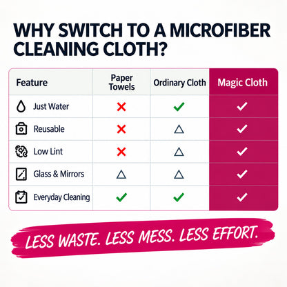 🫧lloravena Magic Cleaning Cloth (5-Pack) – No Cleaner, No Streaks, For Glass, Steel & Screens